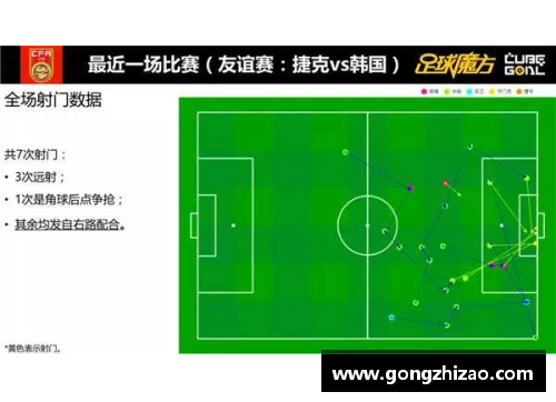 球员射门数据分析：洞察背后的进攻策略与效率