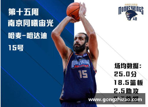 4008云顶国际官网罗伯特-高登荣膺CBA本周最佳球员，成为球队得分王 - 副本