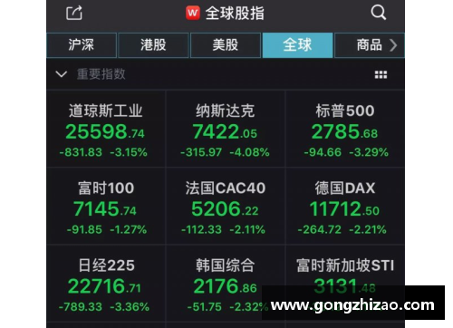 4008云顶国际官网罗马遭遇四连败，排名暴跌至第十，求稳保级进入紧急阶段 - 副本