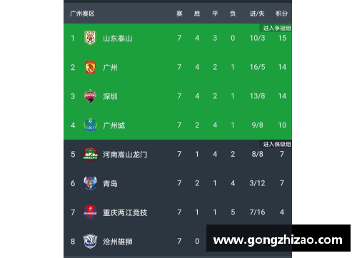 4008云顶国际官网关注｜ 尴尬!中超联赛积分排名已跌落亚洲第16 只剩一个亚冠