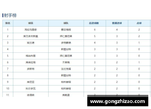 4008云顶国际官网多特蒙德胜莱比锡RB，领跑德甲积分榜稳如泰山 - 副本