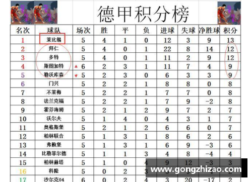 4008云顶国际官网德甲最新积分战报：沙尔克22轮不胜难出降级区，升班马5轮不败引关注 - 副本